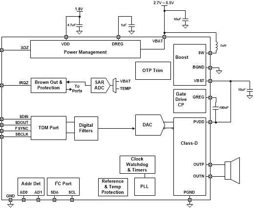 TAS2110 tas2110_block_diagram.gif