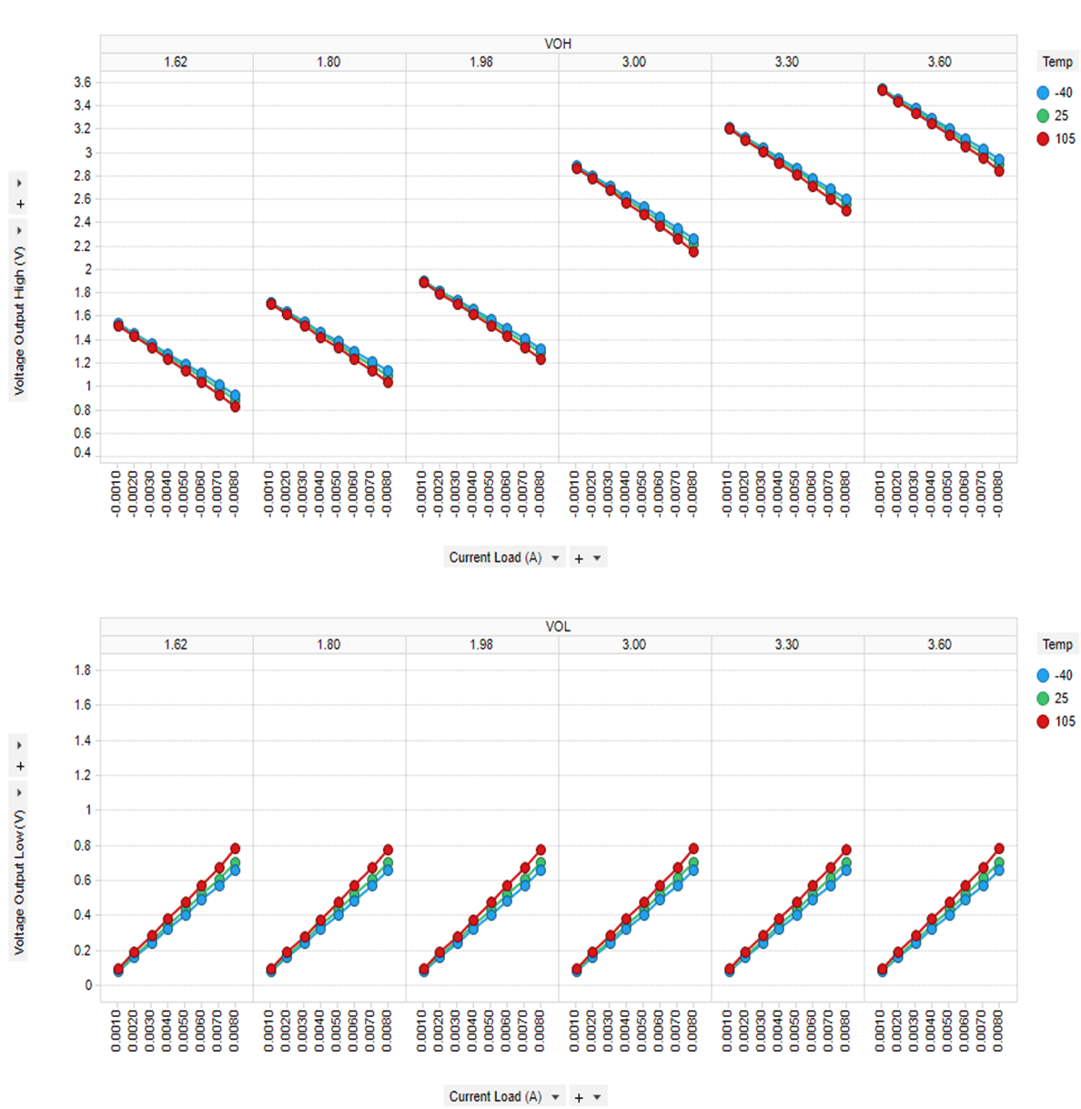 DP83826E DP83826I DP83826 輸出引腳驅(qū)動特性