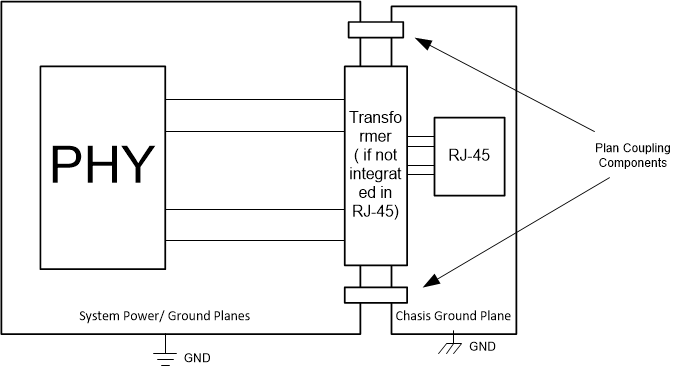 DP83826E DP83826I 布局示例