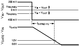 LM5050-1 LM5050-1-Q1 30104825.gif