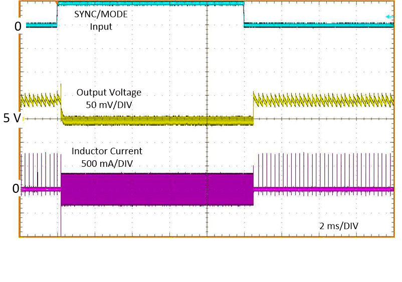 LM63635-Q1 從 FPWM 到自動模式的典型轉換 VIN = 12V，VOUT = 5V，IOUT = 1mA