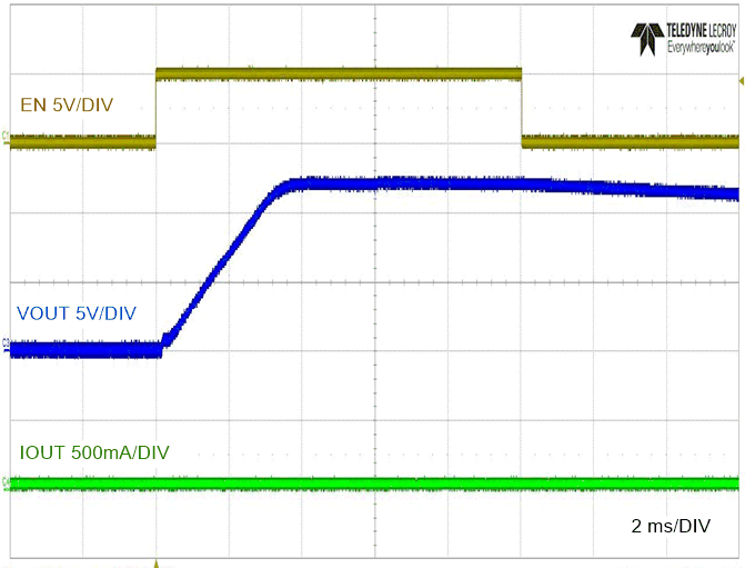 LM5163H-Q1 No-Load Start-up and Shutdown with EN/UVLO GUID-2A6E06F8-47DC-41CD-9EE4-48489BEFE4E9-low.gif