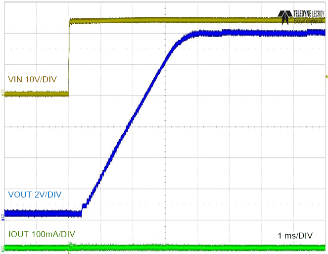 LM5163H-Q1 No-Load Start-up with VIN GUID-6F74D155-7006-45A0-BF10-0DF0FB88DF86-low.gif