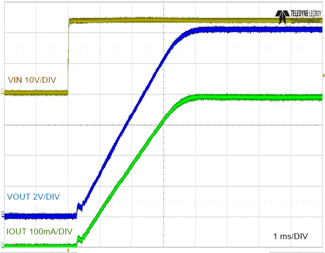 LM5163H-Q1 Full-Load Start-up with VIN GUID-8581B392-2AAA-4FF8-92B2-C9E5113652CC-low.gif