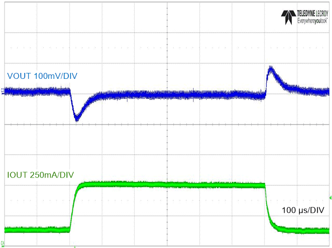 LM5163H-Q1 Load Step Response GUID-AC75DC5A-33AF-47E3-805B-3FBB345A4041-low.gif