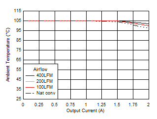 Safe
Operating Area GUID-18C451B7-5259-4E79-9151-C619DF0D190E-low.gif
