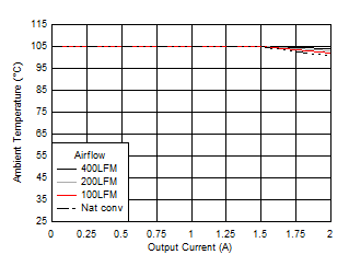 Safe
Operating Area GUID-3CF5C43B-0CA1-4232-8A91-D079969741D2-low.gif