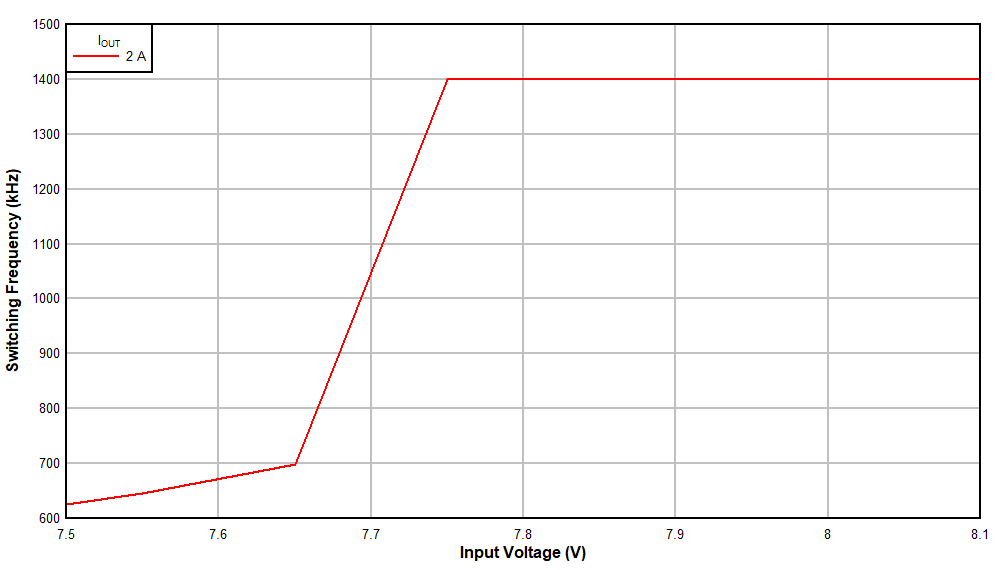 Frequency Foldback GUID-3D0B09D6-C3ED-4895-8824-6574BFEC2BD1-low.gif
