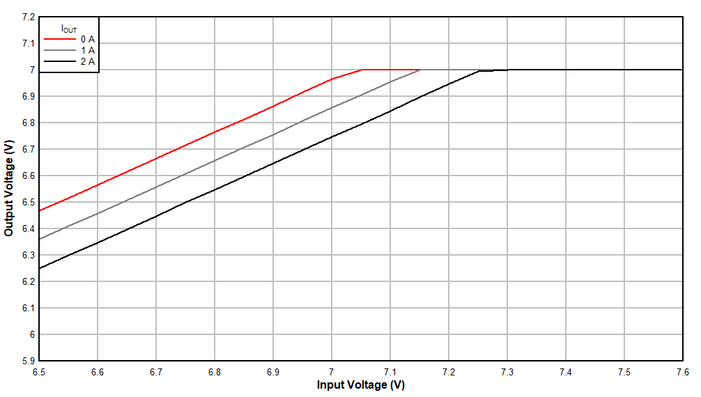 Voltage Dropout GUID-46327FD3-8C35-4A60-A44C-39B32AB4DA49-low.gif
