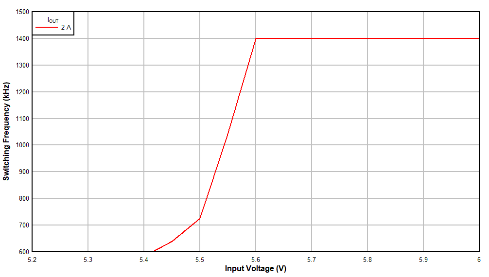 Frequency Foldback GUID-71F21A33-2B20-4FE7-8714-351D655226EA-low.gif