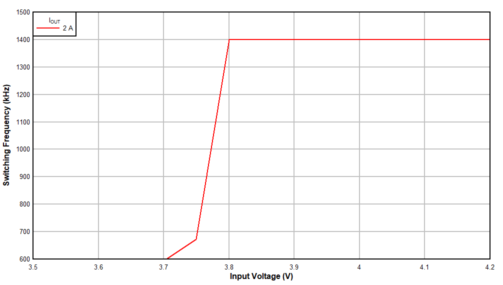 Frequency Foldback GUID-C06C1DD5-5A6C-4A12-A1E6-E2C1B0FD157C-low.gif