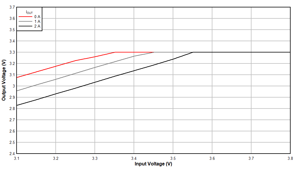 Voltage Dropout GUID-C9C13904-407D-480F-97E2-C5C804F6CCD4-low.gif