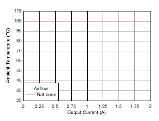 Safe
Operating Area GUID-D7B8FD4D-B6BD-4AD6-9DFB-2CFAA7CE3480-low.gif