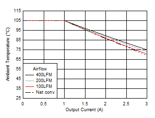 Safe
Operating Area GUID-05328BB7-6D34-47FA-B643-59DD09E16298-low.gif