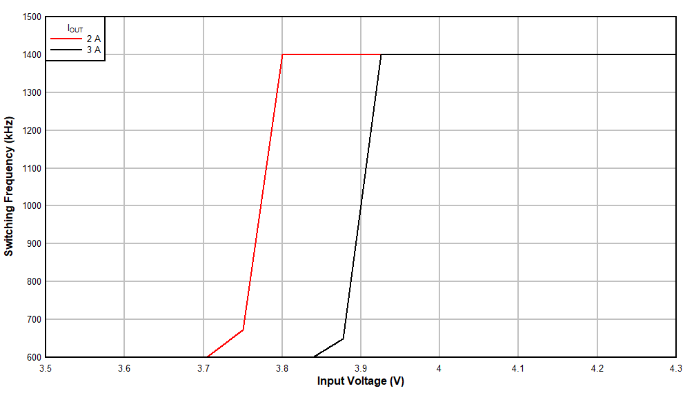 Frequency Foldback GUID-7E3BFB76-6211-48BC-8109-78B57E16455B-low.gif