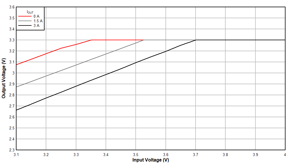 Voltage Dropout GUID-BFBF6852-8CA1-41BB-A6DD-AD01290A33CE-low.gif