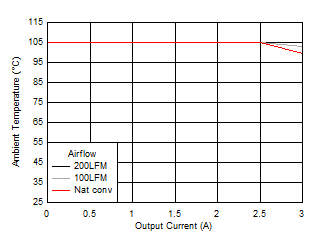 Safe
Operating Area GUID-DE28185A-3558-4E83-B66D-253D1DB4C1B8-low.gif