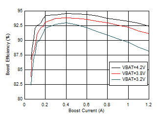 Boost Efficiency GUID-A7D68A61-8D6C-4E69-A63A-DBF7D14733B6-low.gif