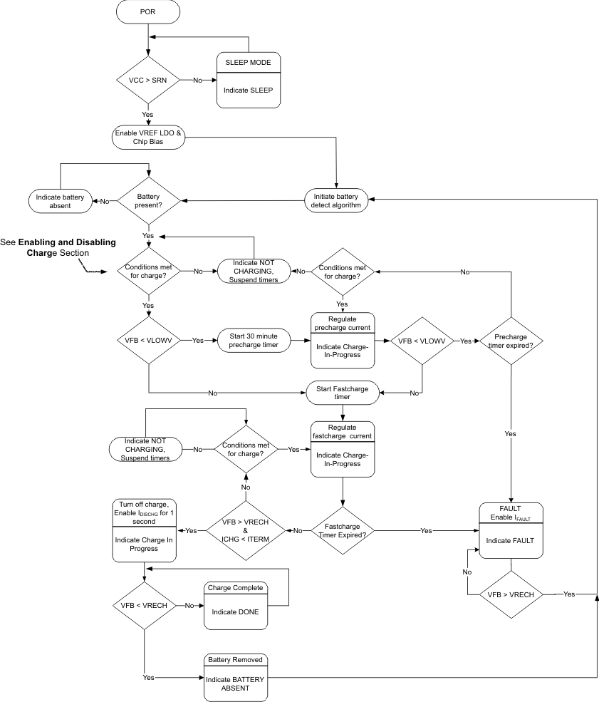 BQ24650 opr_flo_lus891.gif