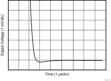 LMV321A-Q1 LMV324A-Q1 LMV358A-Q1 Large-Signal Settling Time (Negative) GUID-383F4DA1-69A2-4227-9BA5-B0BBBE1B6DF7-low.gif