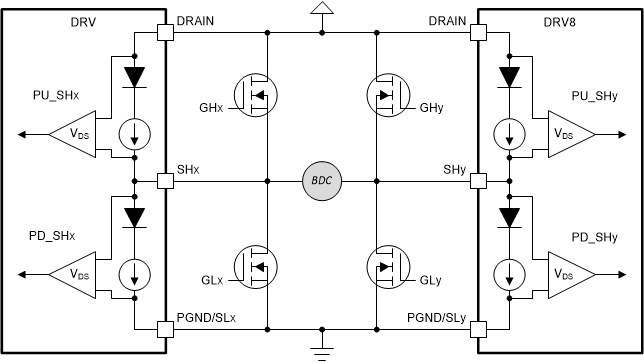 DRV8705-Q1 離線診斷