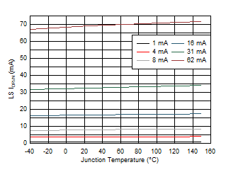 DRV8705-Q1 低側柵極驅動器灌電流