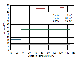 DRV8705-Q1 低側柵極驅動器拉電流