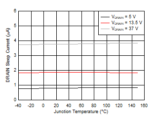 DRV8705-Q1 DRAIN 睡眠電流
