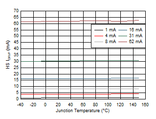DRV8705-Q1 高側柵極驅動器拉電流