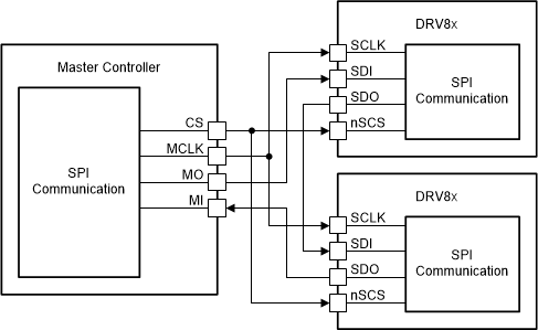 DRV8705-Q1 使用菊花鏈時的 SPI 操作