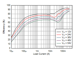Efficiency GUID-20201209-CA0I-DX2N-TMFQ-N6N2K0TWJT1V-low.gif