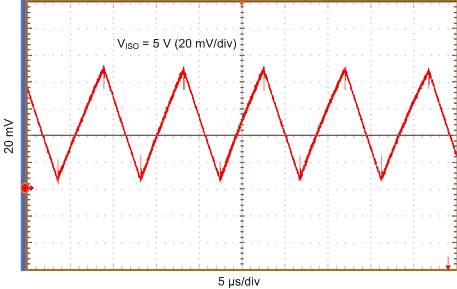 ISOW7841A-Q1 VISO Ripple Voltage at 130
mA GUID-25874EA9-7F2B-4067-AB7F-5D399DDA60D5-low.gif