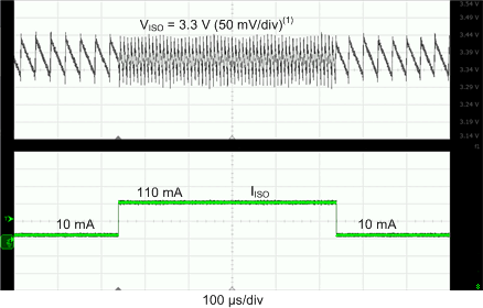 ISOW7841A-Q1 10-mA to 110-mA Load Transient
Response GUID-7FD807CA-2AA3-4972-82E2-3E1CC401B156-low.gif