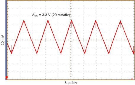 ISOW7841A-Q1 VISO Ripple Voltage at 130
mA GUID-9ED79FEF-DFA4-40CD-A060-C0364D046A32-low.gif