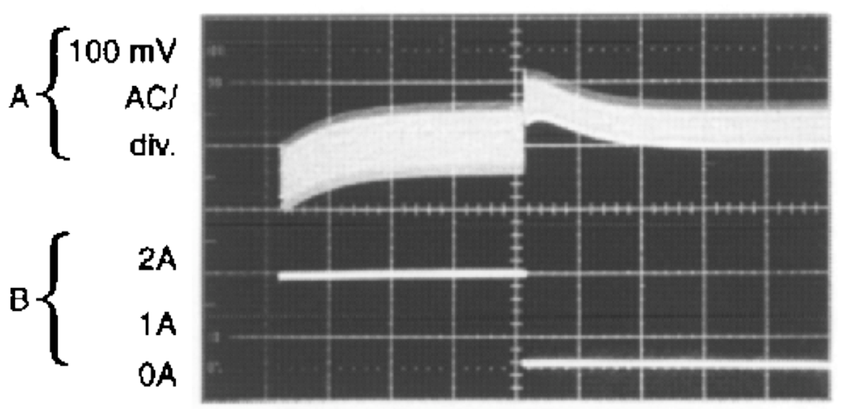 LM2596 水平時基:200μs/div GUID-8EDCF1F3-3847-4633-9D22-02D775D10D94-low.png