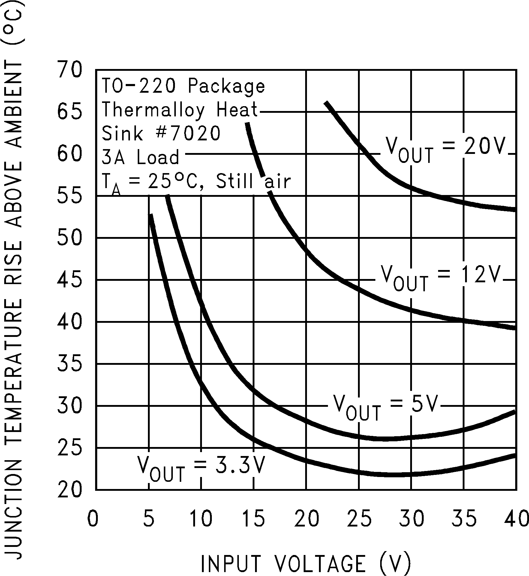 LM2596 結溫上升,TO-220 GUID-96D5758A-041F-4882-B3A6-6FBB6E6F41C9-low.png