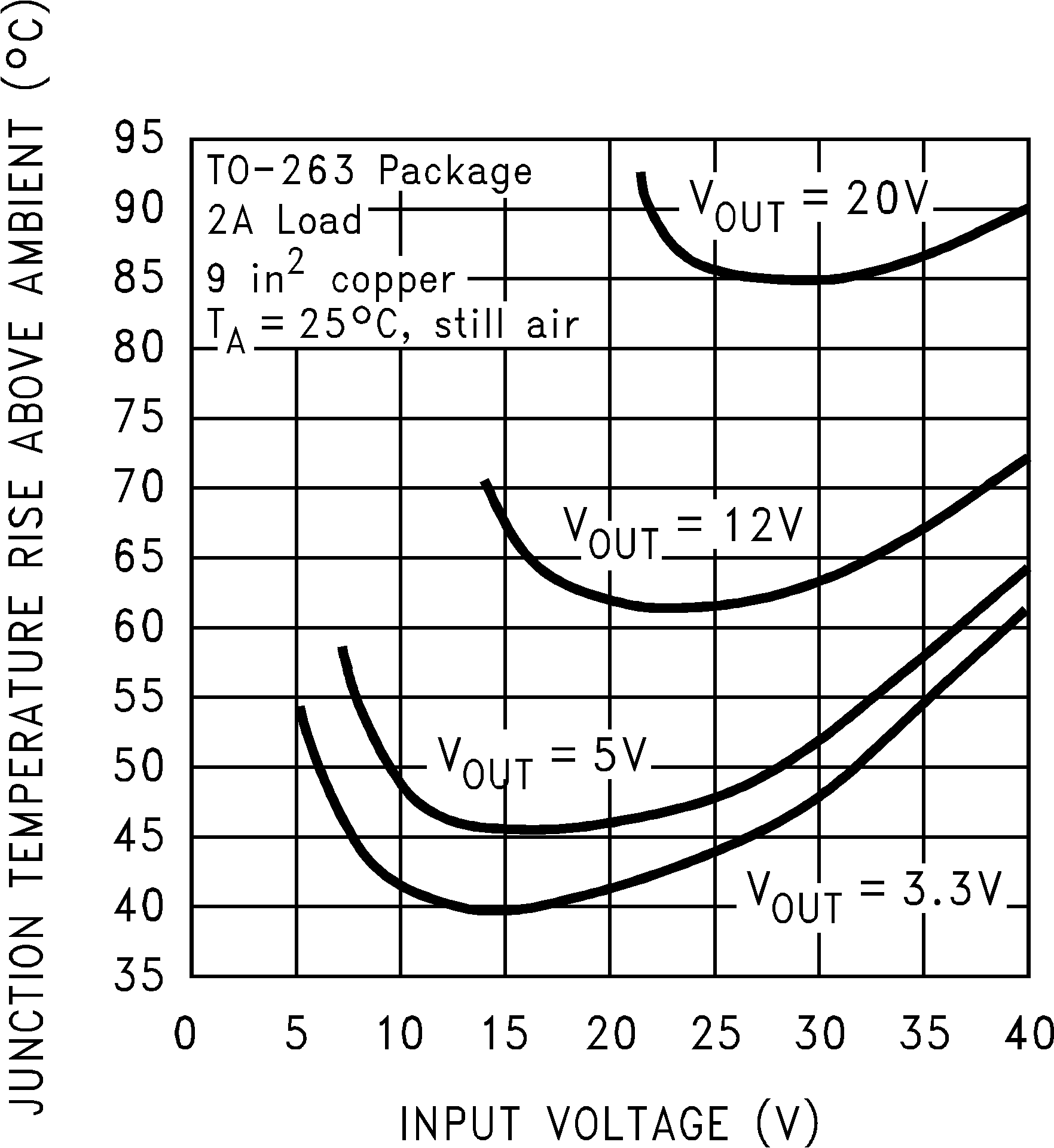 LM2596 結溫上升,TO-263 GUID-BAFB32B5-D234-46CE-878A-3A2BA1D0DAB6-low.png