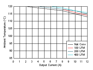TPS546B24A 安全工作區(qū) GUID-20200911-CA0I-BNKR-DTMH-6RXXWRBBCDHJ-low.gif