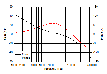 總環路波特圖 GUID-20200805-CA0I-BJFZ-STVL-JQZHX2JPQQSW-low.gif