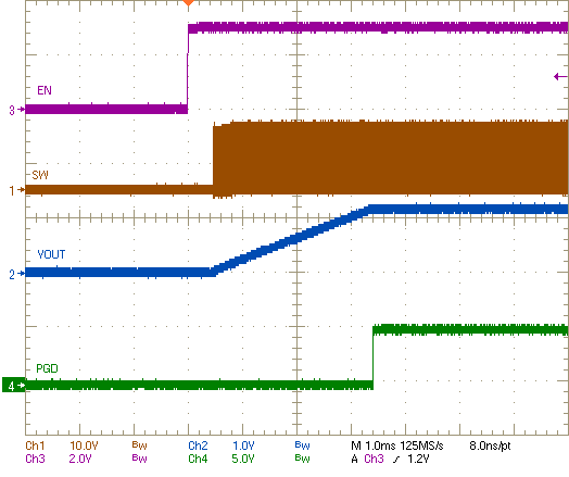 從 EN/UVLO 啟動 GUID-20200805-CA0I-ZF0J-KDHV-31KSX0GD5QZF-low.png