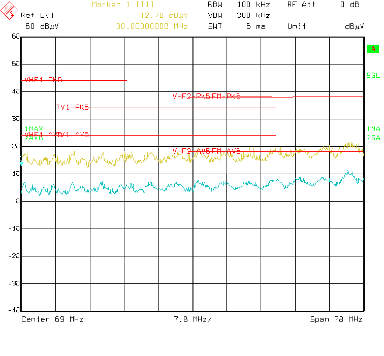 Typical CISPR 25 Conducted
EMI 30MHz - 108MHz Yellow: Peak Detect, Blue = Average Detect GUID-20200920-CA0I-SZTR-2K6R-SH0VS2QH6D2D-low.png
