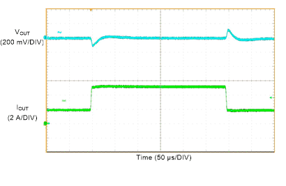 LM61460 Load Transient GUID-19AA0704-CD10-4466-997D-4E6271F23097-low.gif