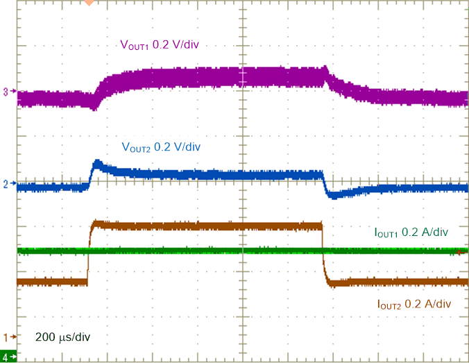 Negative Output Load Transient, 0.25 A to 0.5 A GUID-6AEF16BB-E301-4847-954B-E0FC3113E42A-low.gif