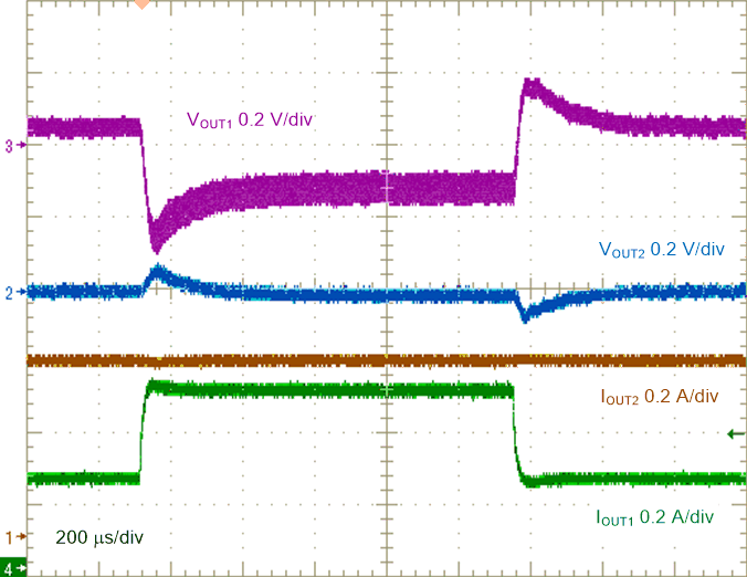 Positive Output Load Transient, 0.25 A to 0.5 A GUID-96BBA212-57E5-4A77-B1E0-64BEA5874280-low.gif