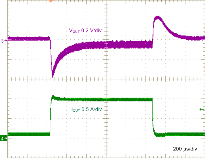 Load
Transient, 0.1 A to 1 A, 0.1 A/μs GUID-CA42A214-83A2-4CC2-9A67-F25EE15D2D3C-low.gif