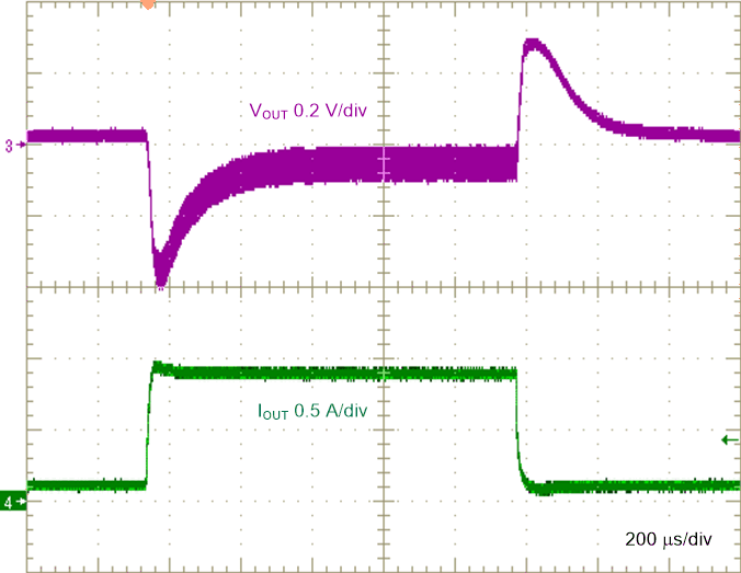 Load
Transient, 0.1 A to 1 A, 0.1 A/μs GUID-D0E61D78-4D93-41F9-BE60-29CF6715B6C0-low.gif