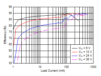 Efficiency (Log Scale) GUID-F3DEAFEC-42C3-49C3-BE0B-0102EC889A2A-low.gif