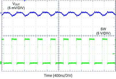 LM61435-Q1 Switching Waveform and
VOUT Ripple GUID-0CE63BE0-1E05-4BBF-AF20-4021A5F0BCC4-low.gif