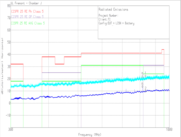 Radiated EMI Log Horizontal versus CISPR25 Limits GUID-4ED23289-EFBF-4BF8-B48D-DC0595234C06-low.gif