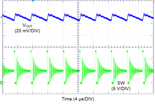 LM61435-Q1 Switching Waveform and
VOUT Ripple GUID-B9E3E8B9-3371-4692-A644-EE963C0EFBF1-low.png